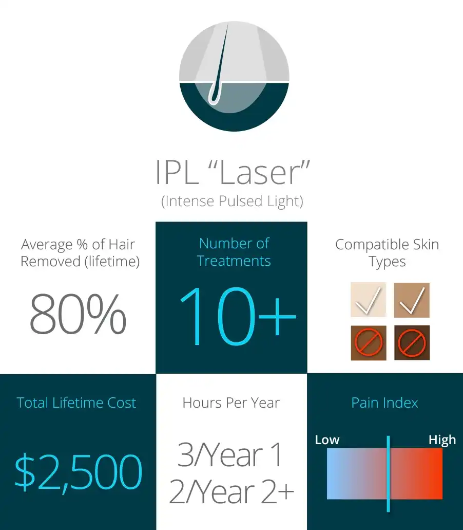 IPL Intense Pulsed Light